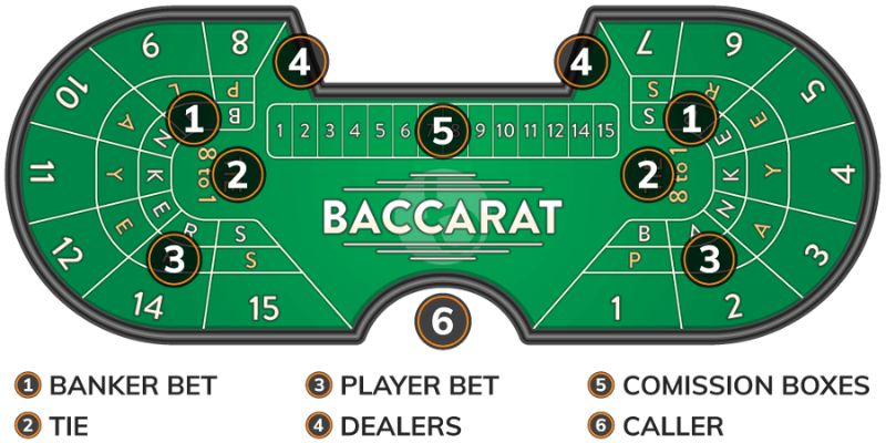 Đầu tư bằng cách trở thành người đánh baccarat trực tiếp