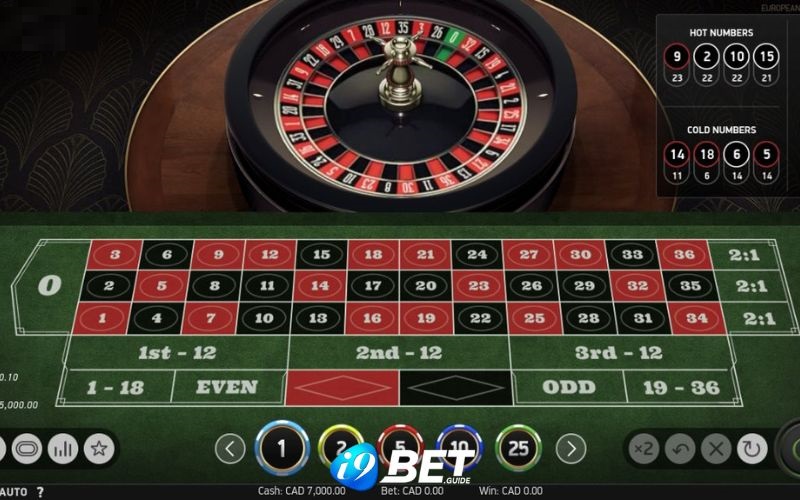 Game Roulette i9bet là siêu phẩm thu hút người chơi tại địa chỉ